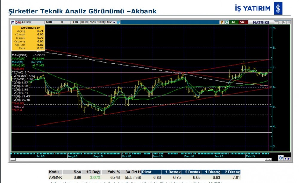 O hisselerde yükseliş olabilir