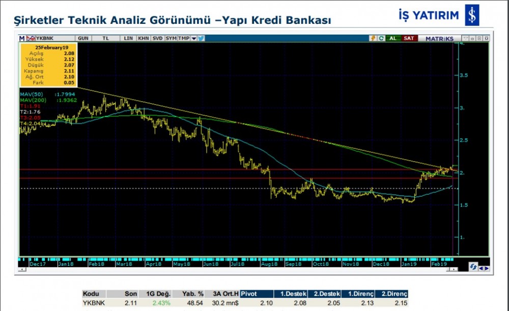 O hisselerde yükseliş olabilir