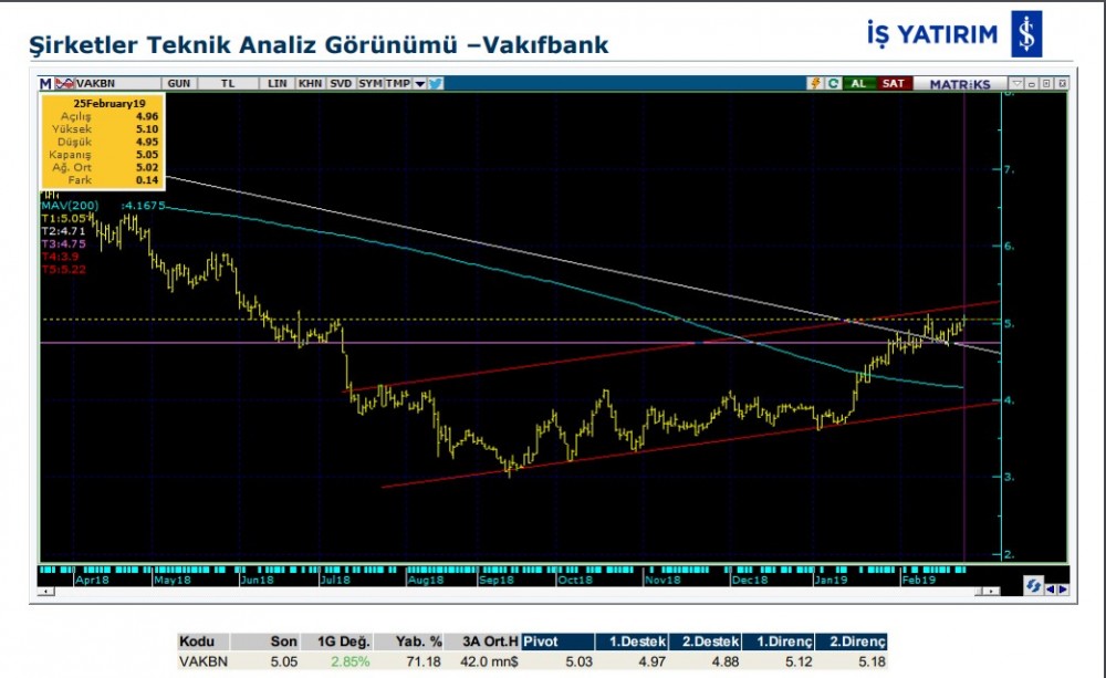 O hisselerde yükseliş olabilir