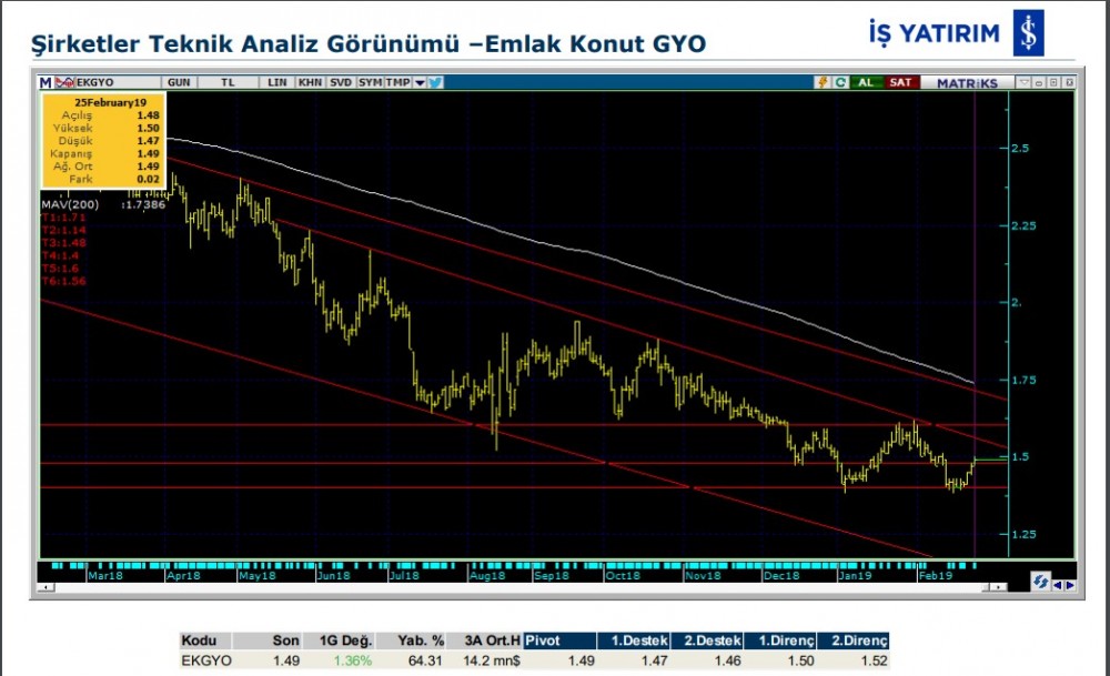 O hisselerde yükseliş olabilir