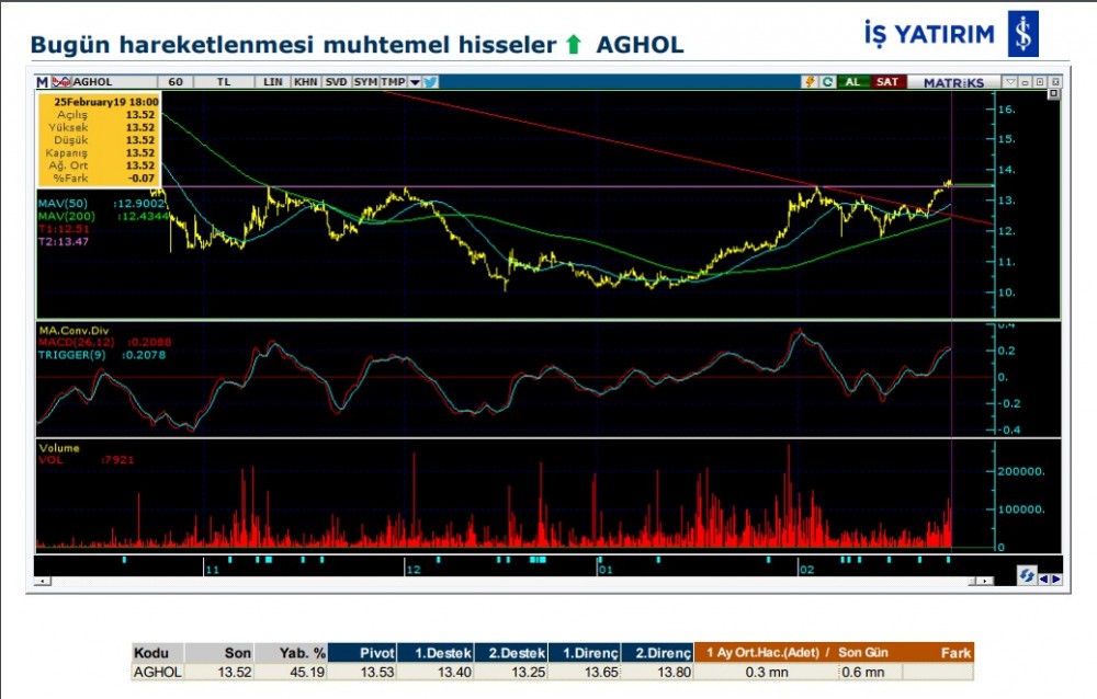 O hisselerde yükseliş olabilir