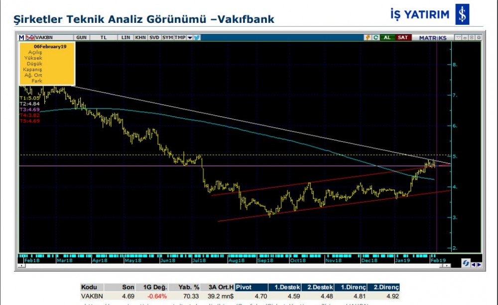 5 hisse de yükseliş olabilir