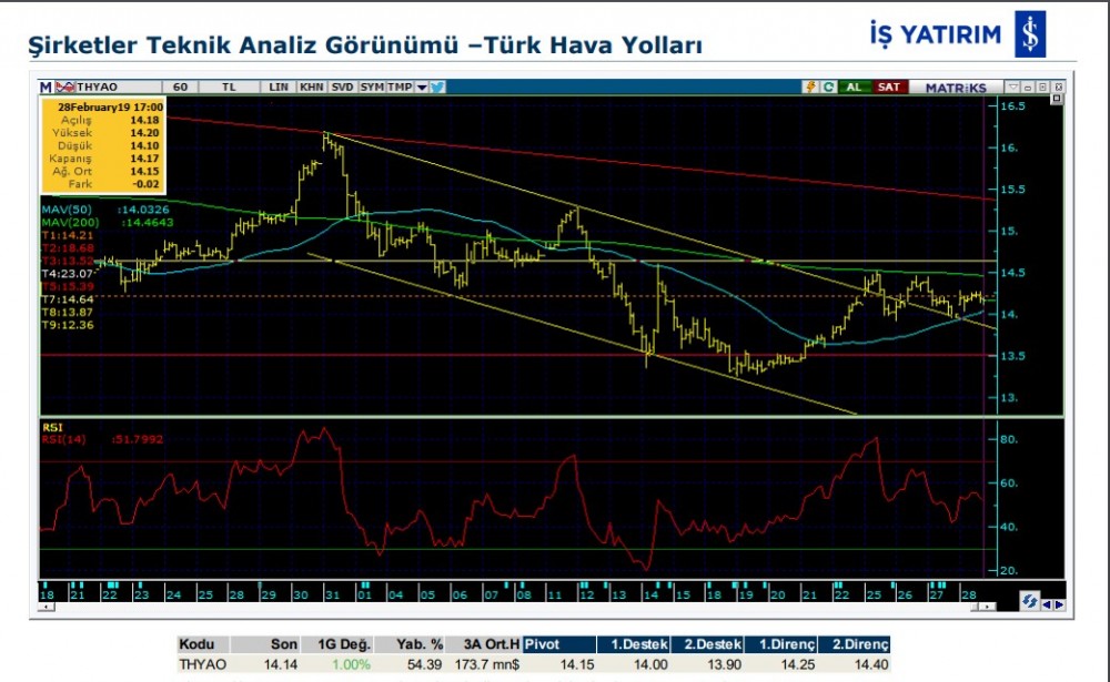 O hisselerde yükseliş bekleniyor