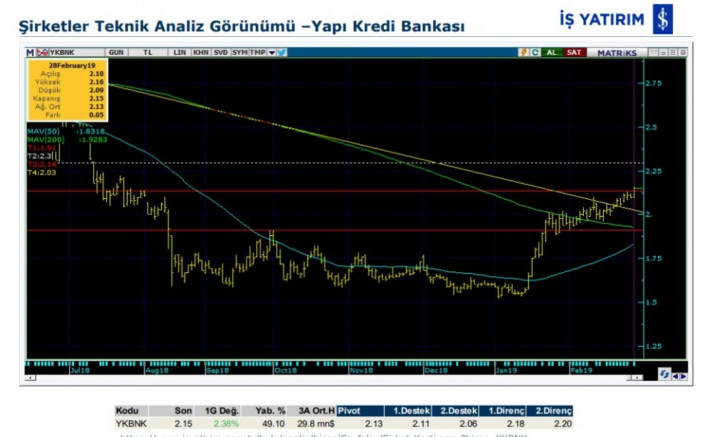 O hisselerde yükseliş bekleniyor