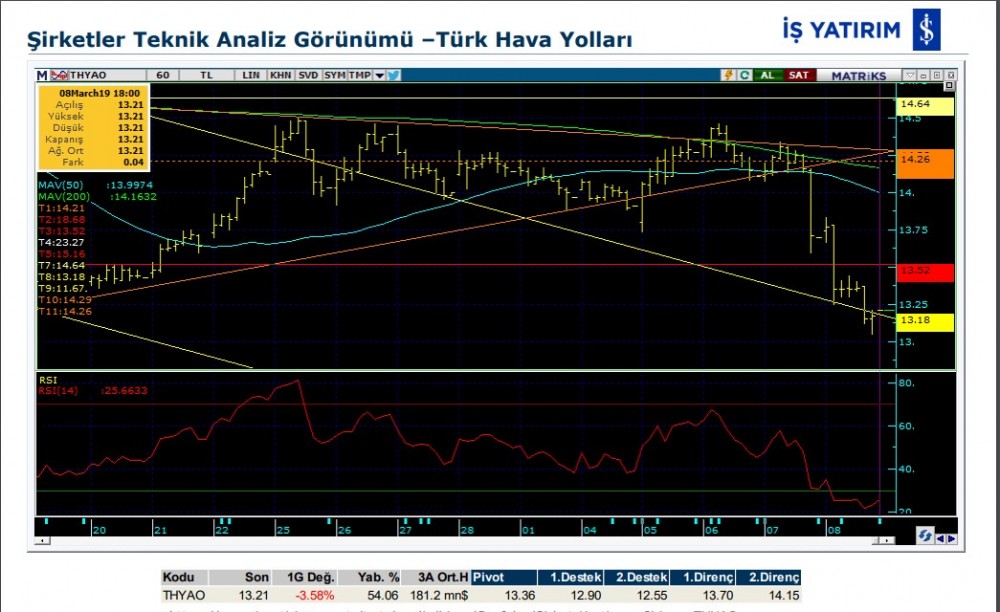 O hisselerde yükseliş olabilir