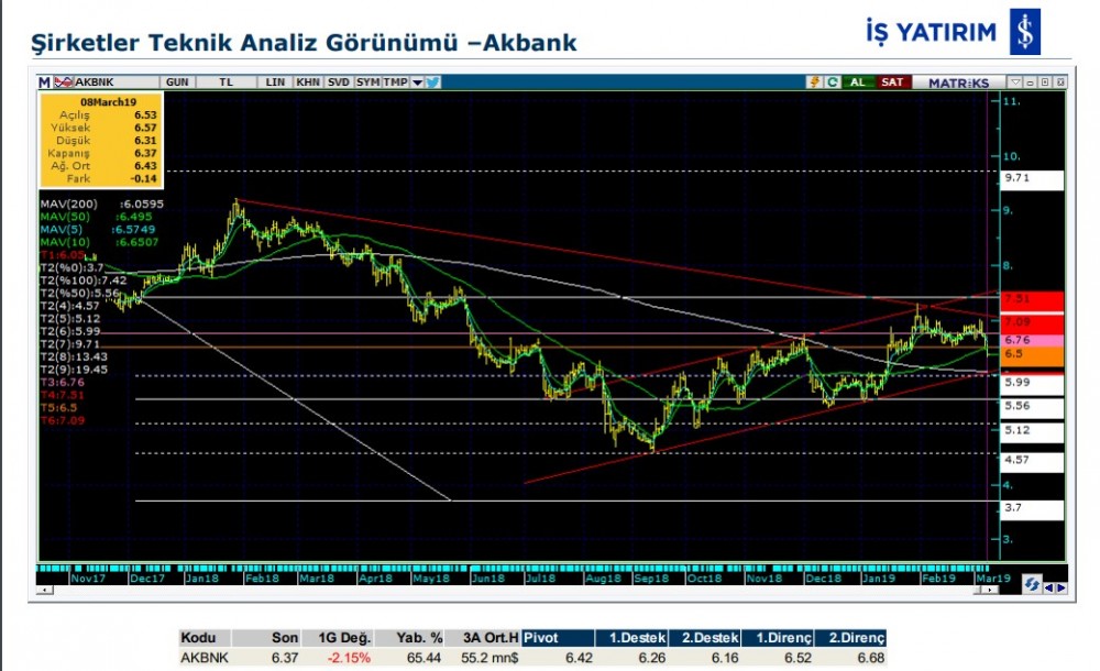 O hisselerde yükseliş olabilir