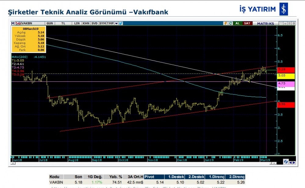 O hisselerde yükseliş olabilir