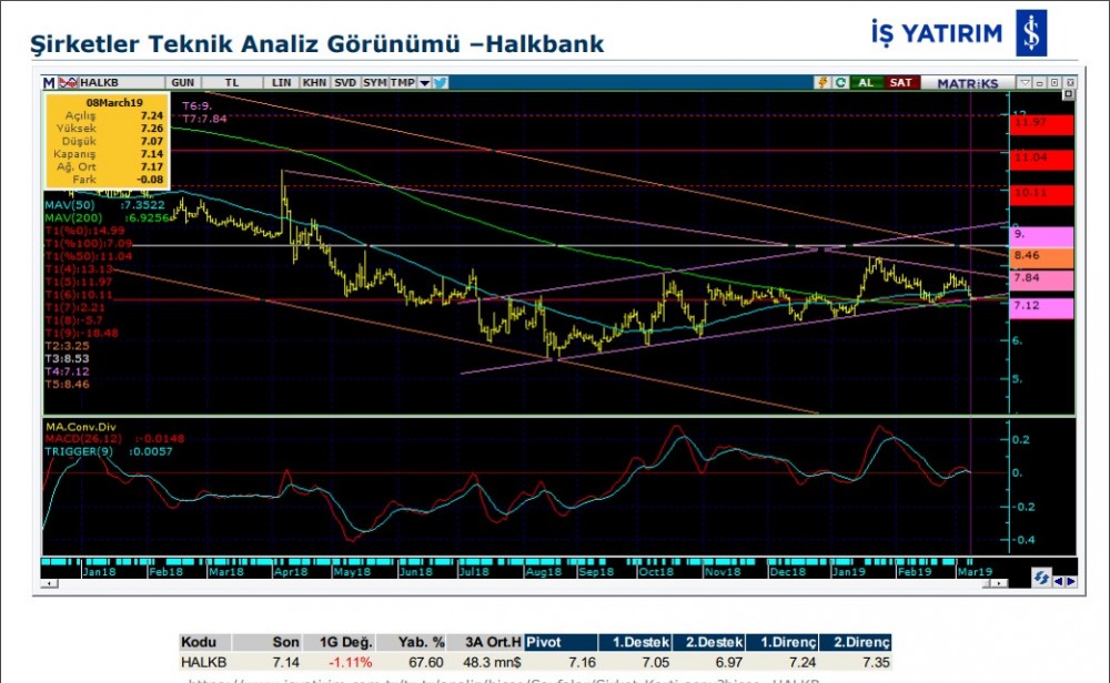 O hisselerde yükseliş olabilir