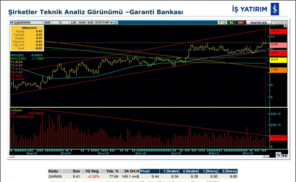 3 hissede yükseliş olabilir