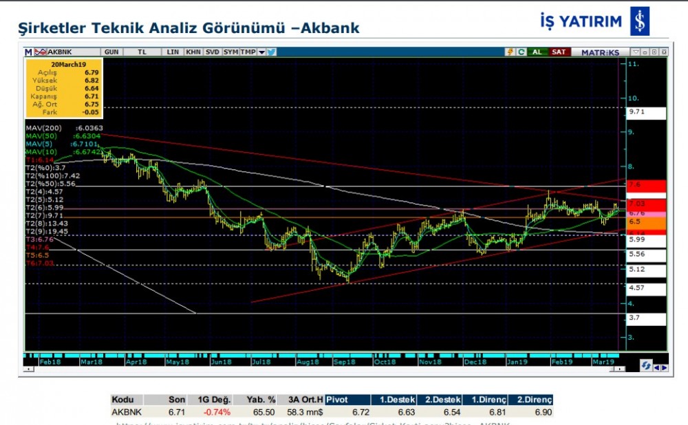 3 hissede yükseliş olabilir