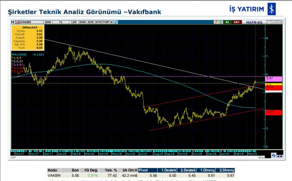 3 hissede yükseliş olabilir