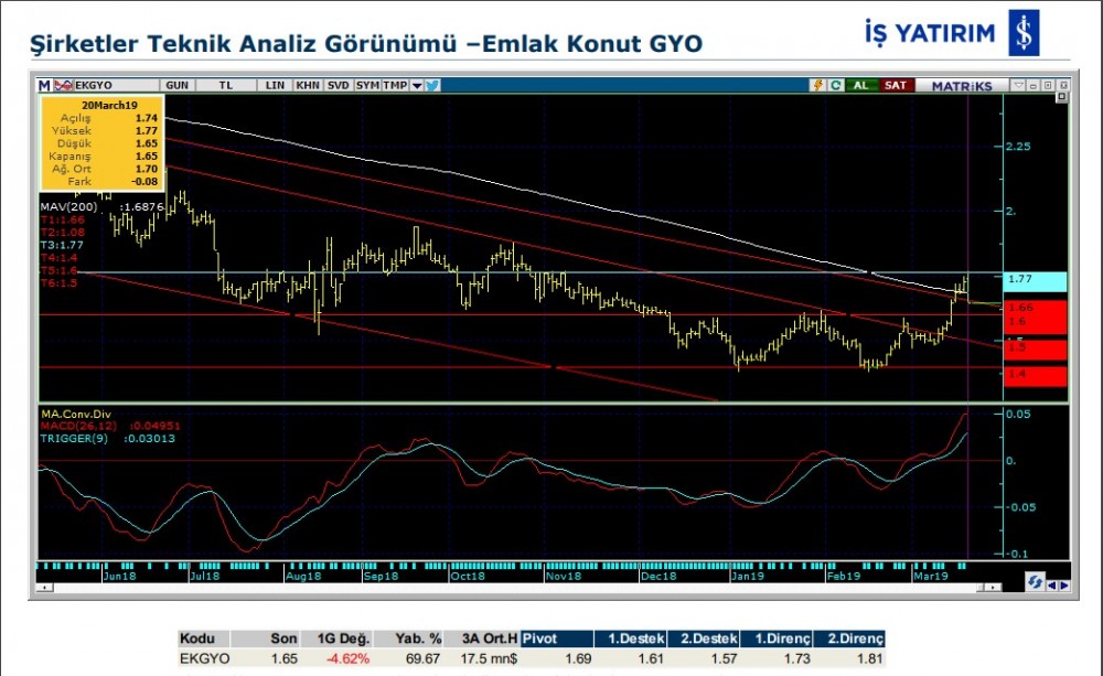 3 hissede yükseliş olabilir