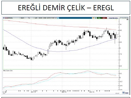 O hisselerde toparlanma olabilir