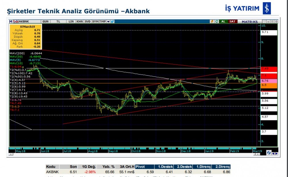 O hisselerde hareketlilik olabilir