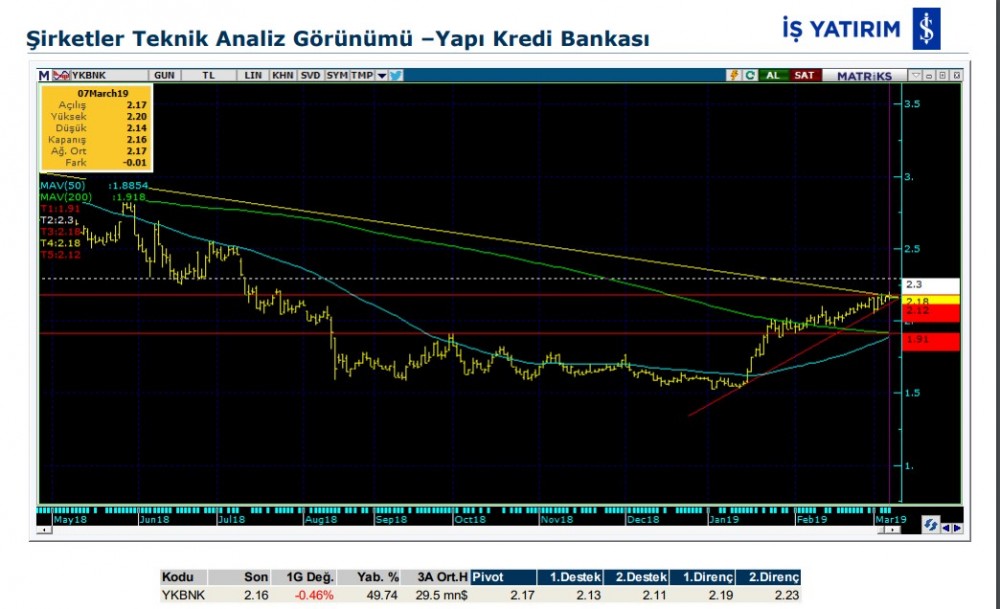 O hisselerde hareketlilik olabilir