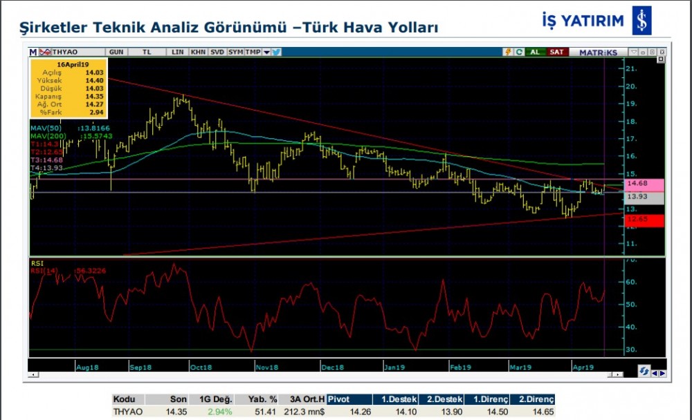 15 hissede hareketlilik olabilir