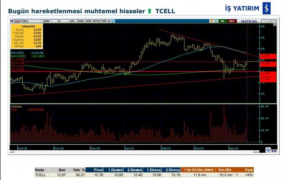 15 hissede hareketlilik olabilir