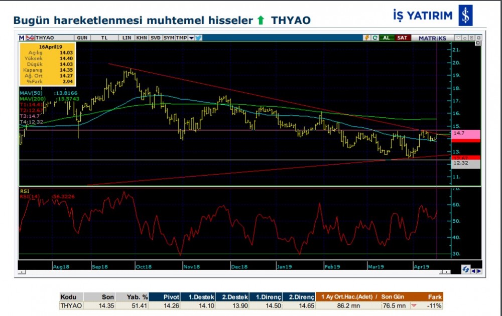 15 hissede hareketlilik olabilir