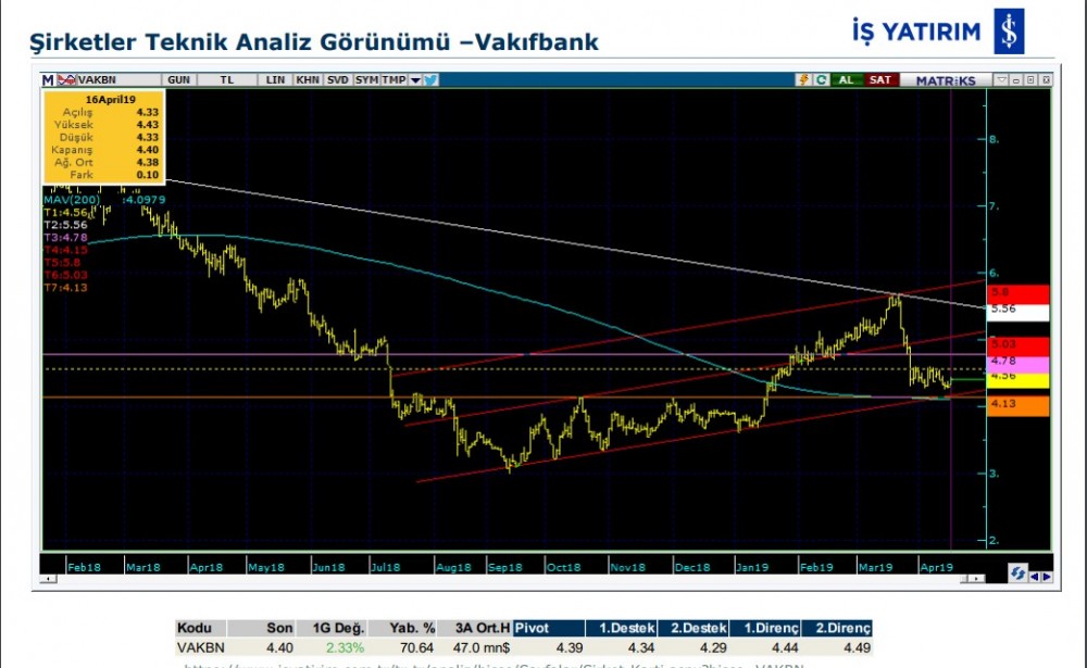 15 hissede hareketlilik olabilir