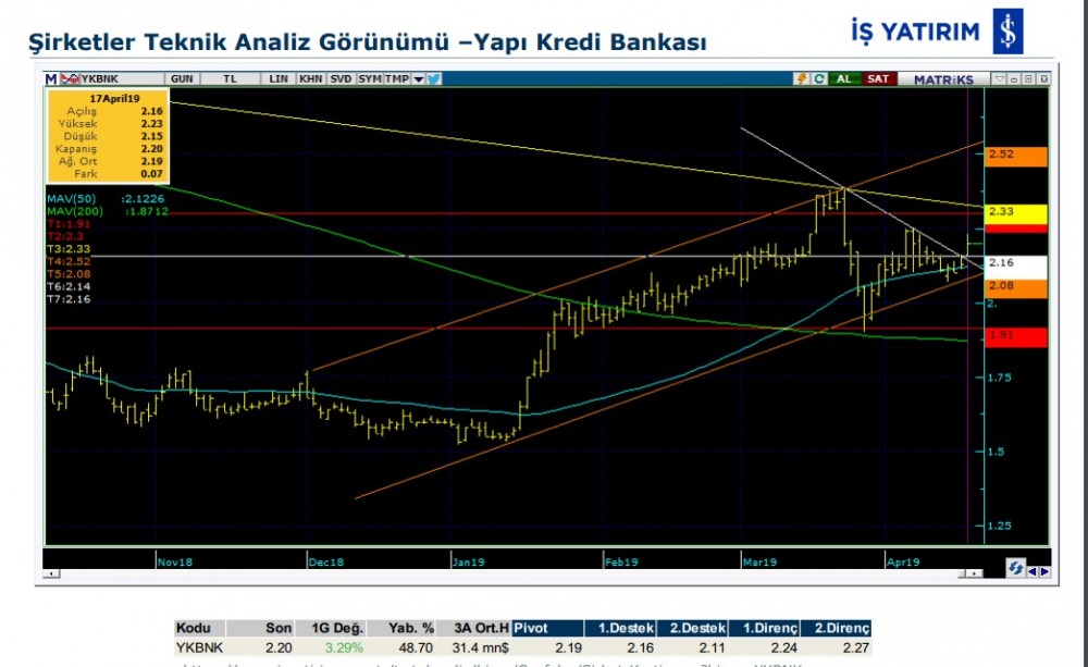 Üç hissede yükseliş olabilir