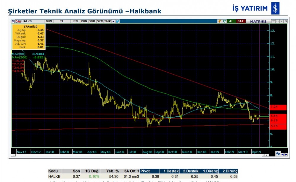 Üç hissede yükseliş olabilir