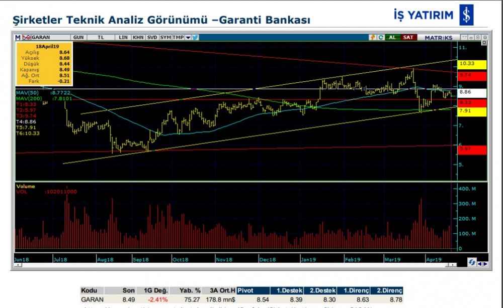 13 hisse için teknik analiz