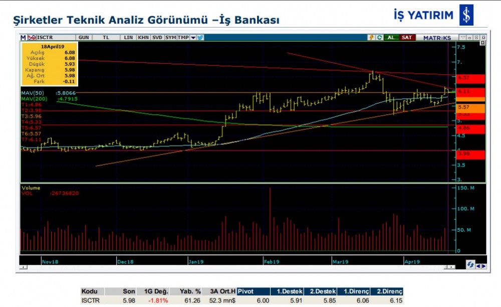 13 hisse için teknik analiz