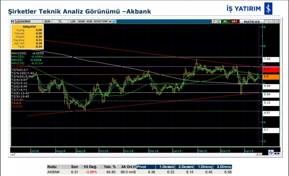 13 hisse için teknik analiz