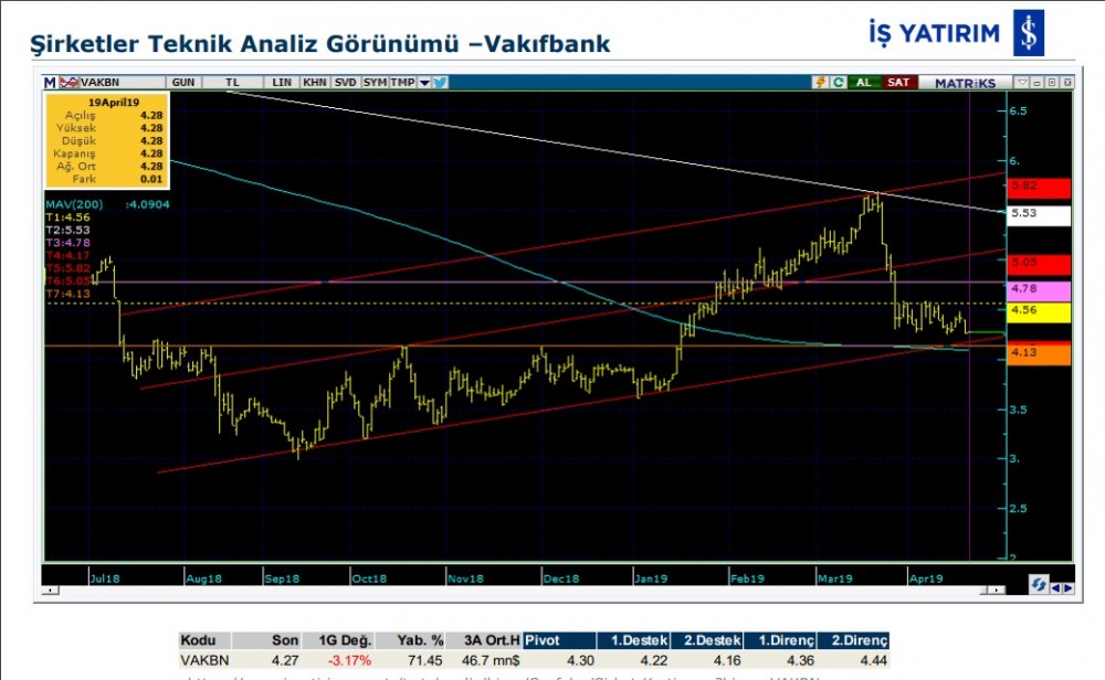 13 hisse için teknik analiz