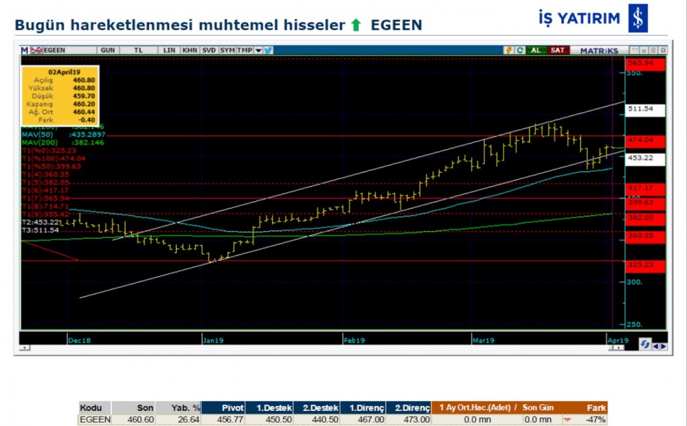 4 hissede hareketlilik olabilir