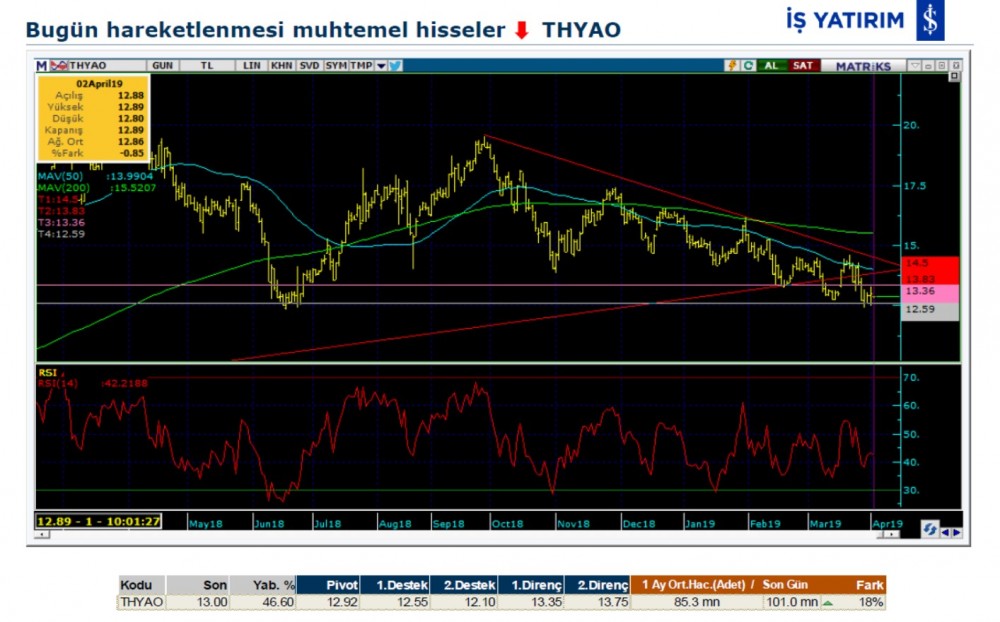 4 hissede hareketlilik olabilir