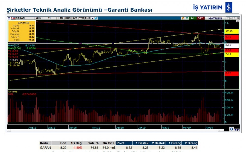 4 hissede yukarı yönlü hareketlilik olabilir