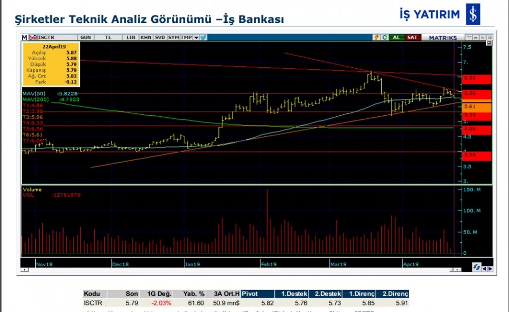 4 hissede yukarı yönlü hareketlilik olabilir