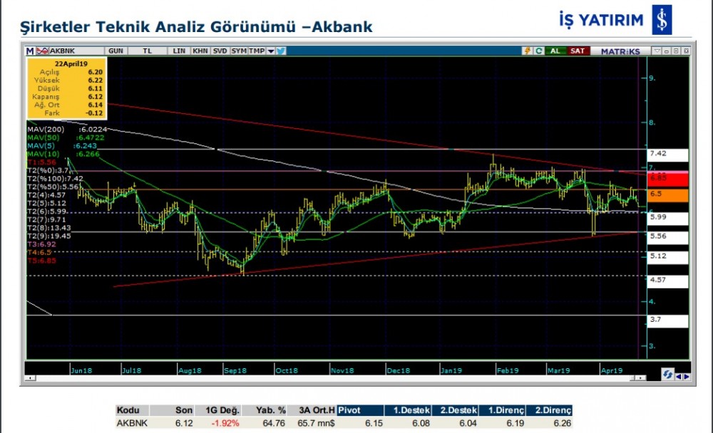 4 hissede yukarı yönlü hareketlilik olabilir