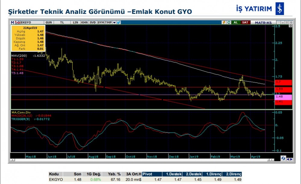 4 hissede yukarı yönlü hareketlilik olabilir