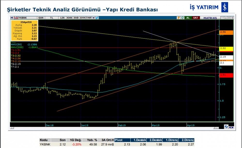 8 hisse için teknik analiz