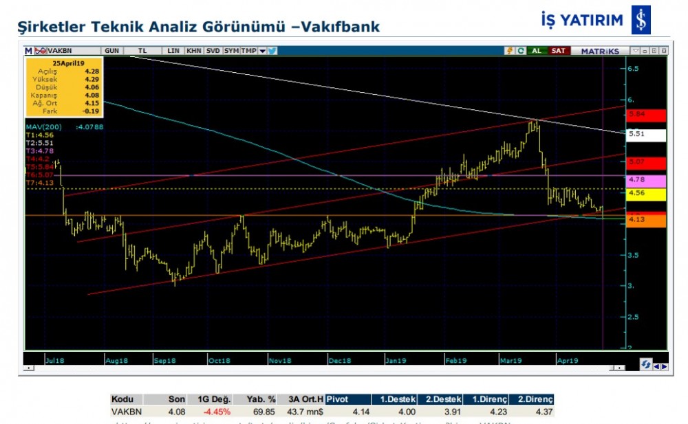 8 hisse için teknik analiz