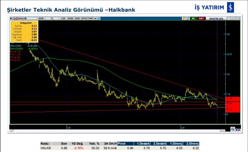 8 hisse için teknik analiz