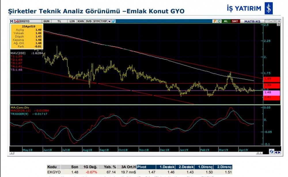 8 hisse için teknik analiz