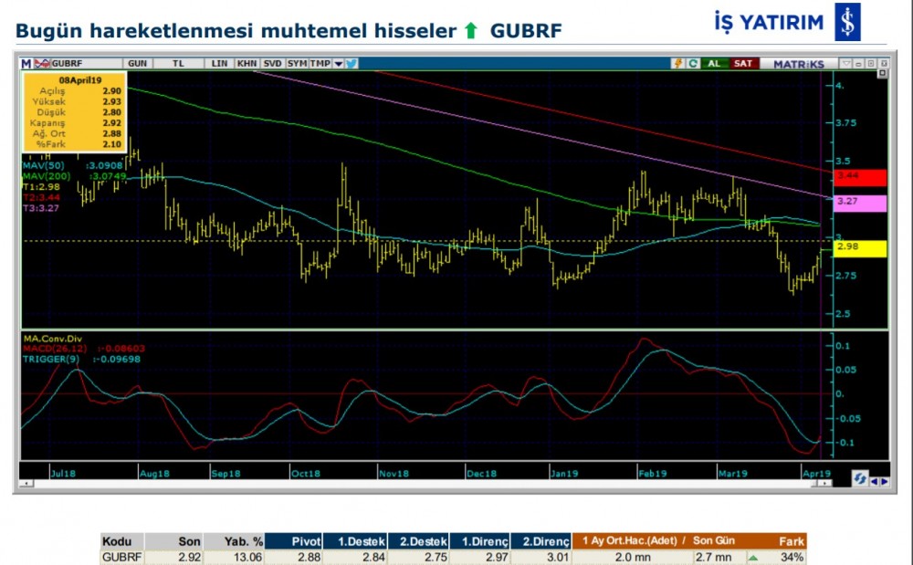 Bugün hareketlenmesi muhtemel hisseler