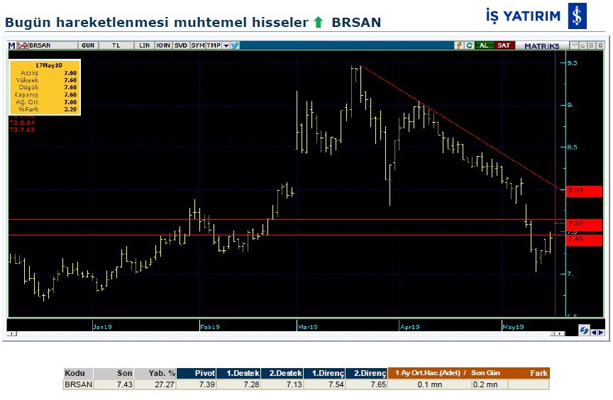 O hisselerde bugün hareket bekleniyor