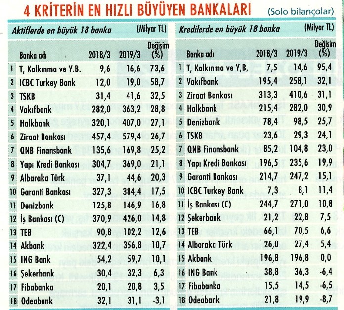 6 aracı kurumun önerdiği banka hissesi