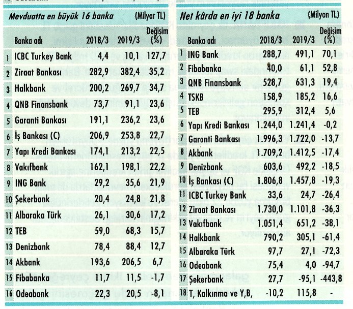 6 aracı kurumun önerdiği banka hissesi