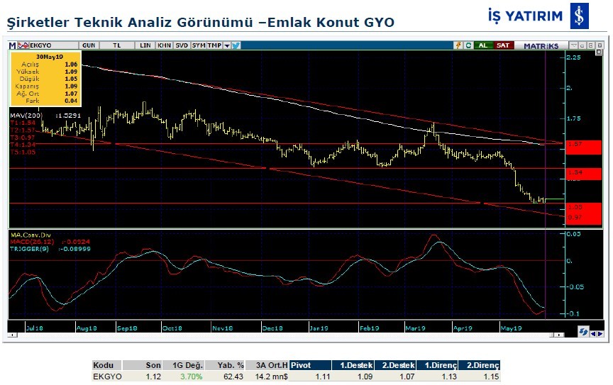 8 hisselik teknik analiz