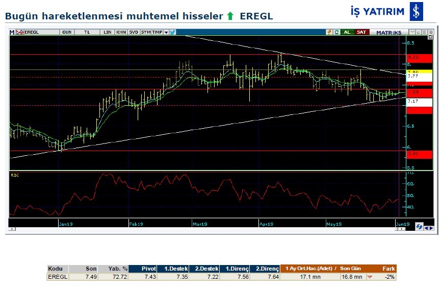 Hareketlenmesi muhtemel hisseler 10/06/2019