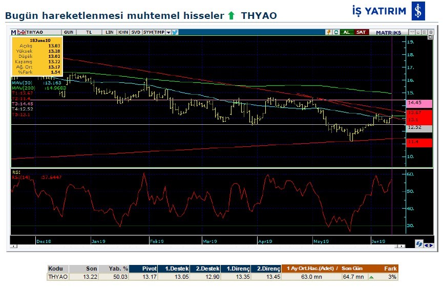 Hareketlenmesi muhtemel hisseler 19/06/2019