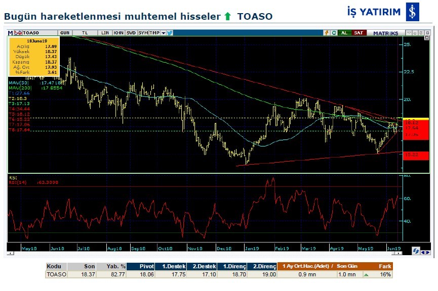 Hareketlenmesi muhtemel hisseler 19/06/2019