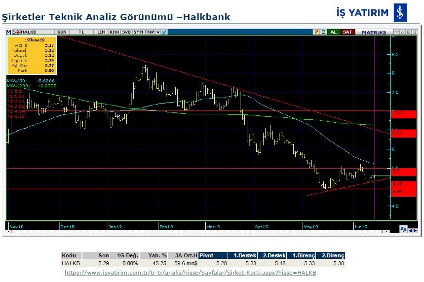 6 dev bankanın teknik analizi