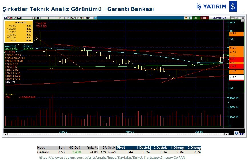 6 dev bankanın teknik analizi