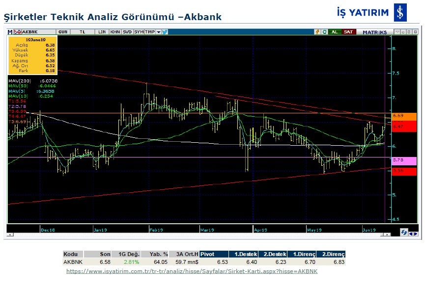 6 dev bankanın teknik analizi